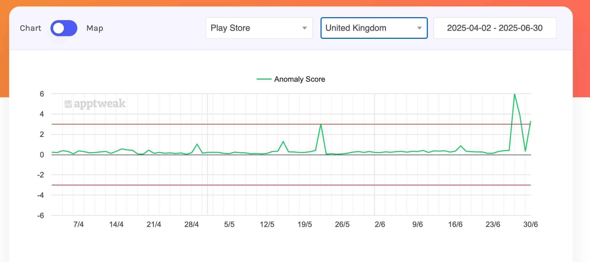 App Store Algorithm Change Detector (Apptweak)