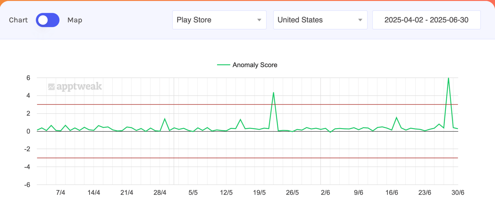 App Store Algorithm Change Detector (Apptweak)