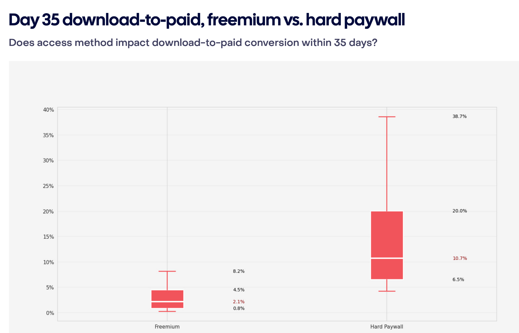 State of Subscription Apps 2026 by RevenueCat