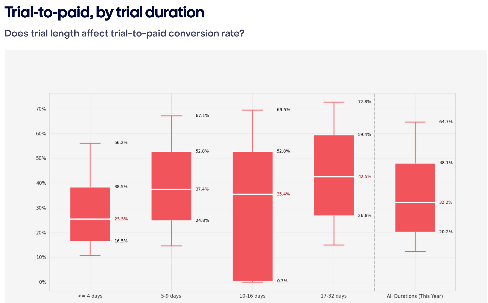 State of Subscription Apps 2026 by RevenueCat