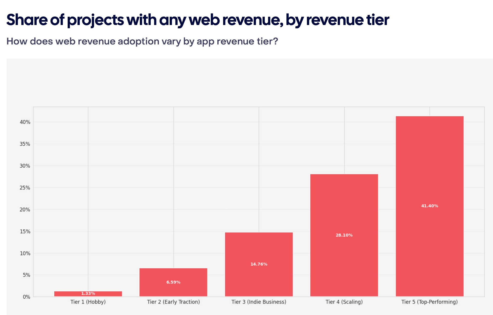 State of Subscription Apps 2026 by RevenueCat
